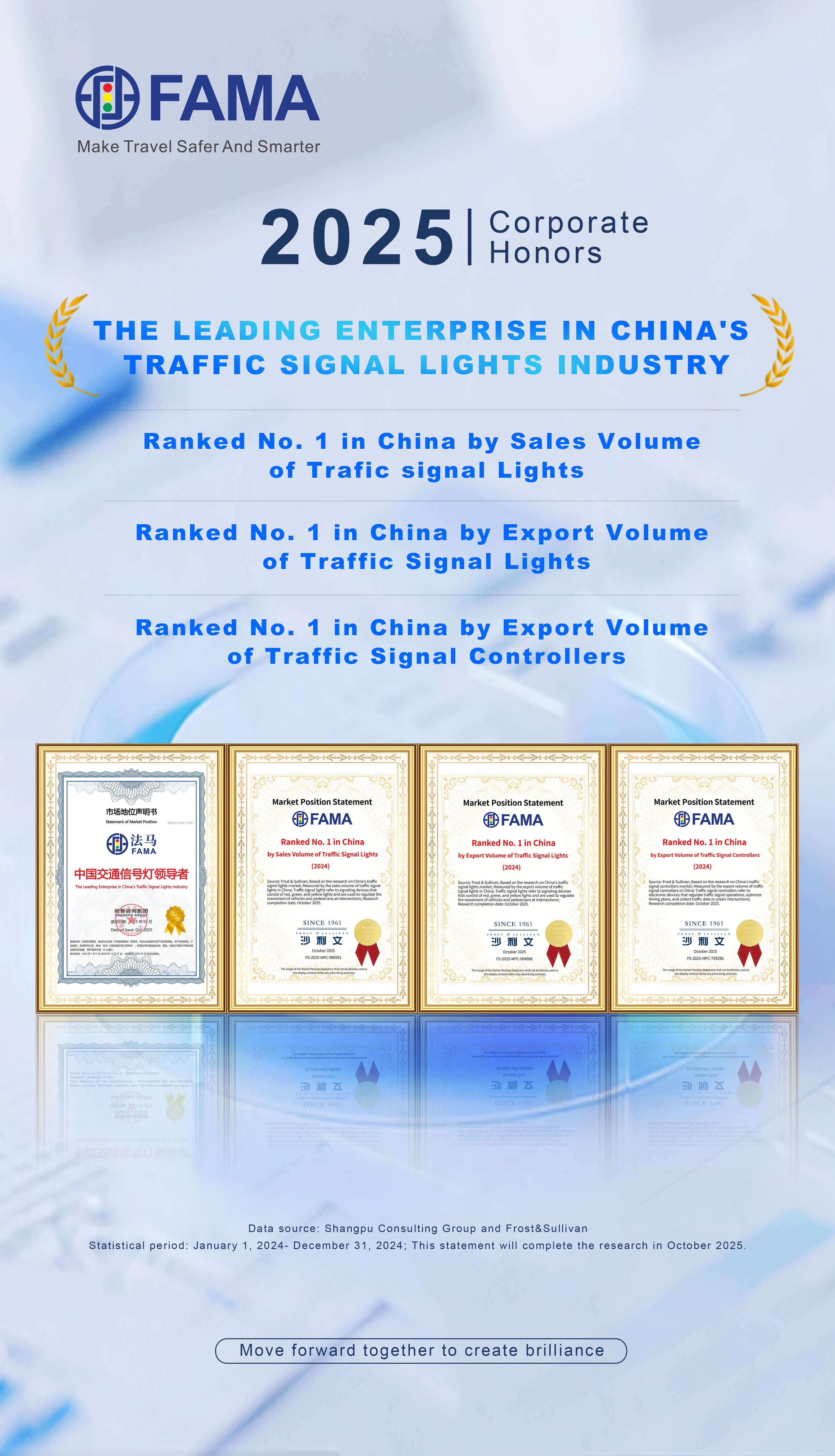 Principal fornecedor de semáforos da China Principal fornecedor de semáforos da China